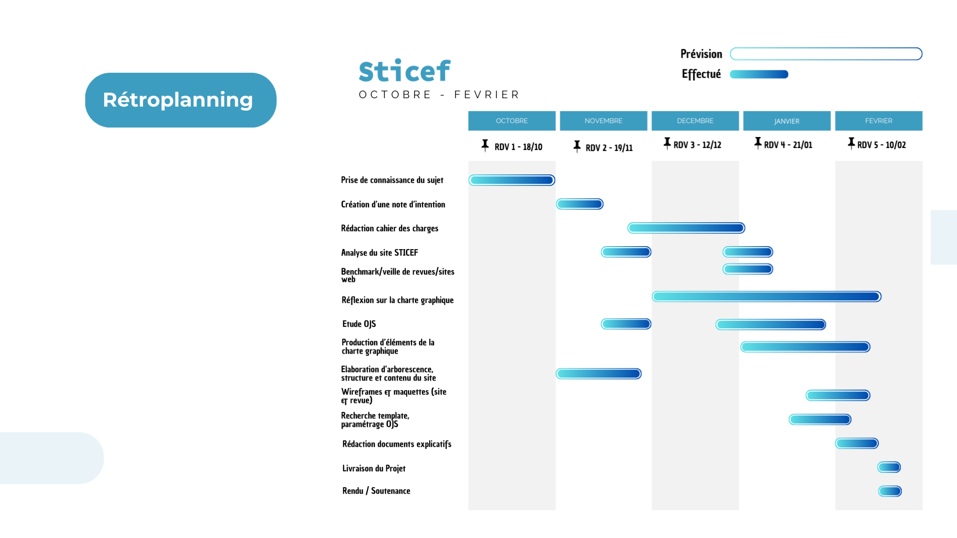 Retroplanning du projet