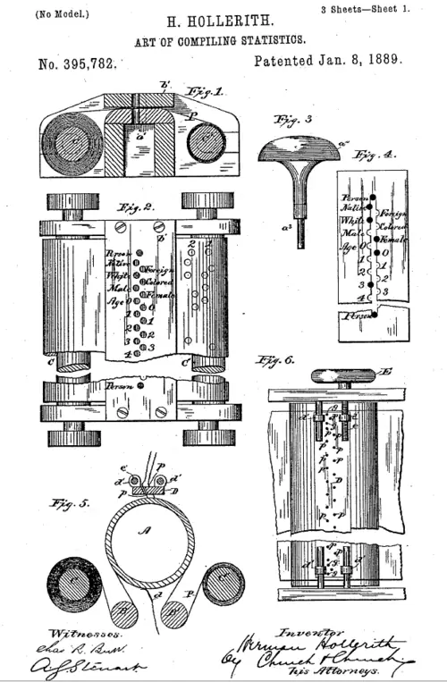 Planche de brevet de 1889 signée H. Hollerith : figures numérotées d'une machine à lire des cartes perforées, rouleaux, aiguilles et bande de papier trouée.